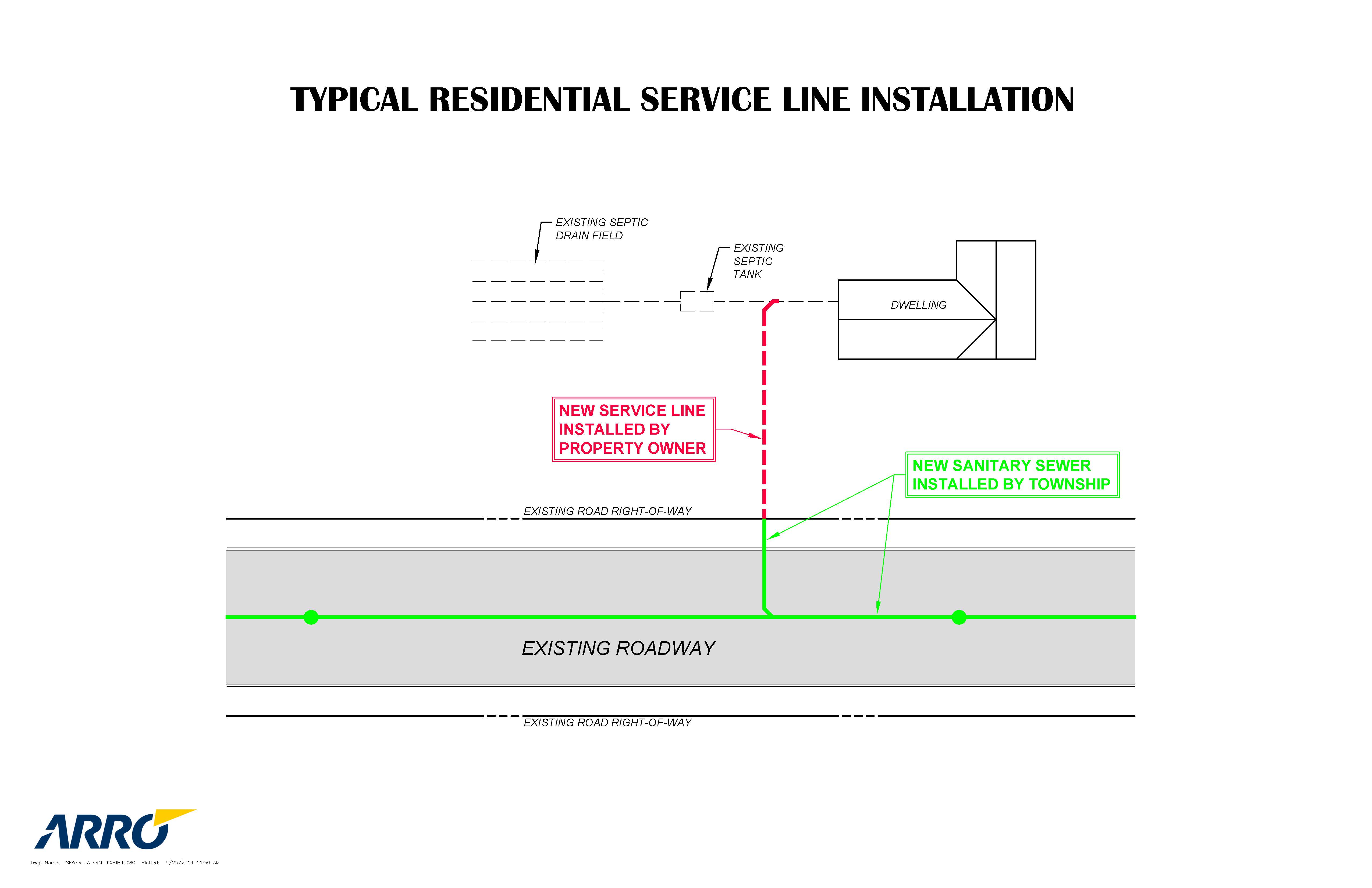 Typical Residential Sewer Line Installation